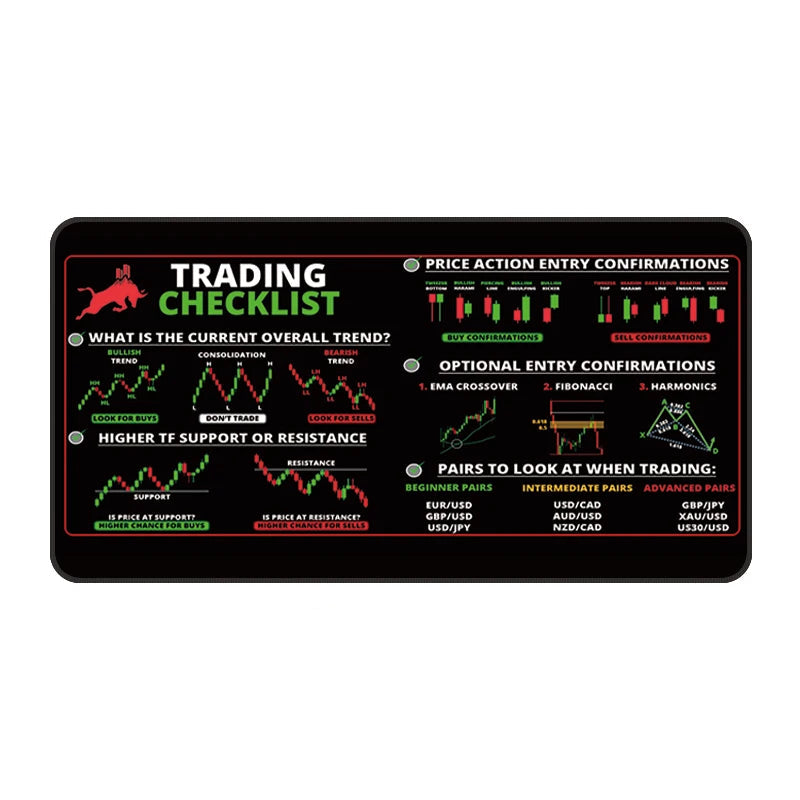 Trading /manca size