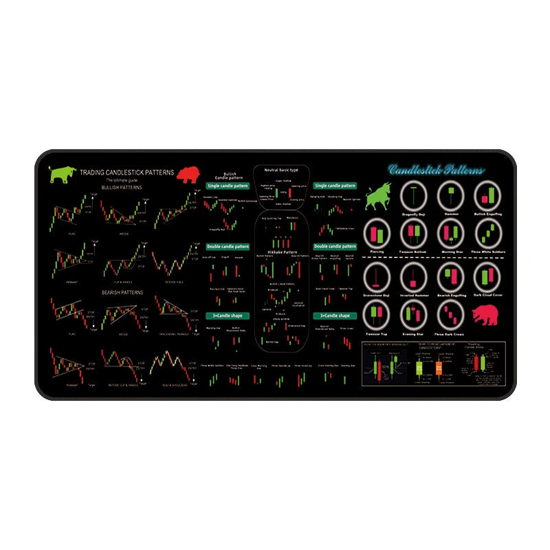 Trading /manca size