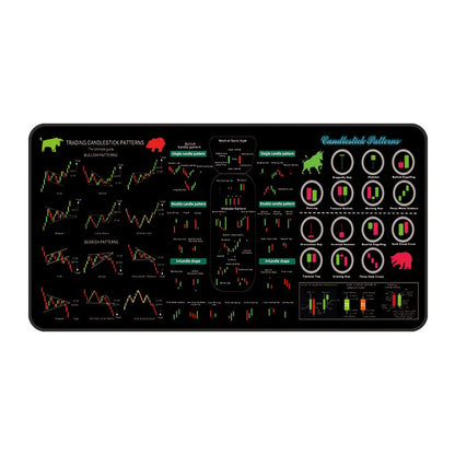 Trading /manca size