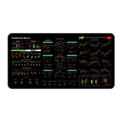 Trading /manca size
