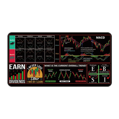 Trading /manca size