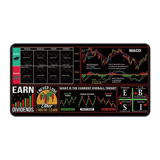Trading /manca size