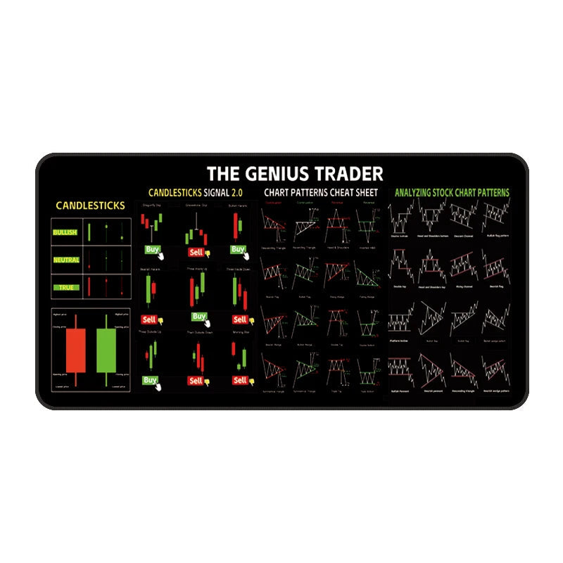 Trading /manca size