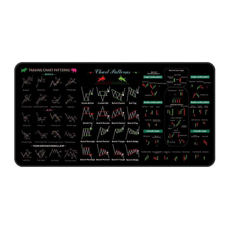 Trading /manca size