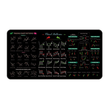 Trading /manca size